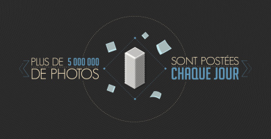 RESEAUX SOCIAUX DATA MOTION